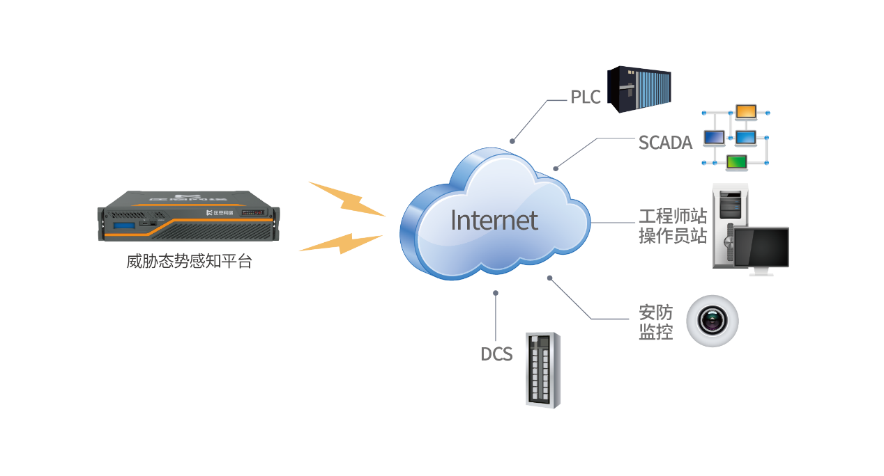 網絡安全基礎設施 以太網與有線傳輸在網絡工程中的應用