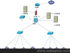 網絡系統工程供應商、價格與批發市場全解析